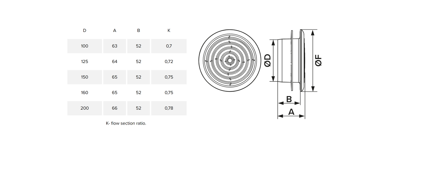 Model: ICG (Internal Circular Grille)