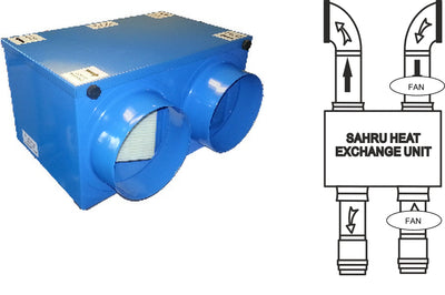 Model: SAHRU150 (Passive Heat Recovery)