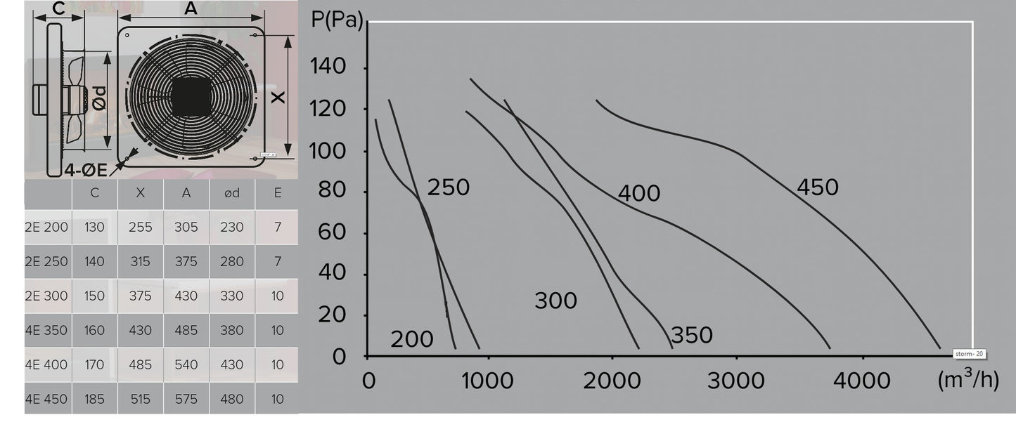 Model: SFP (Plate Fan)