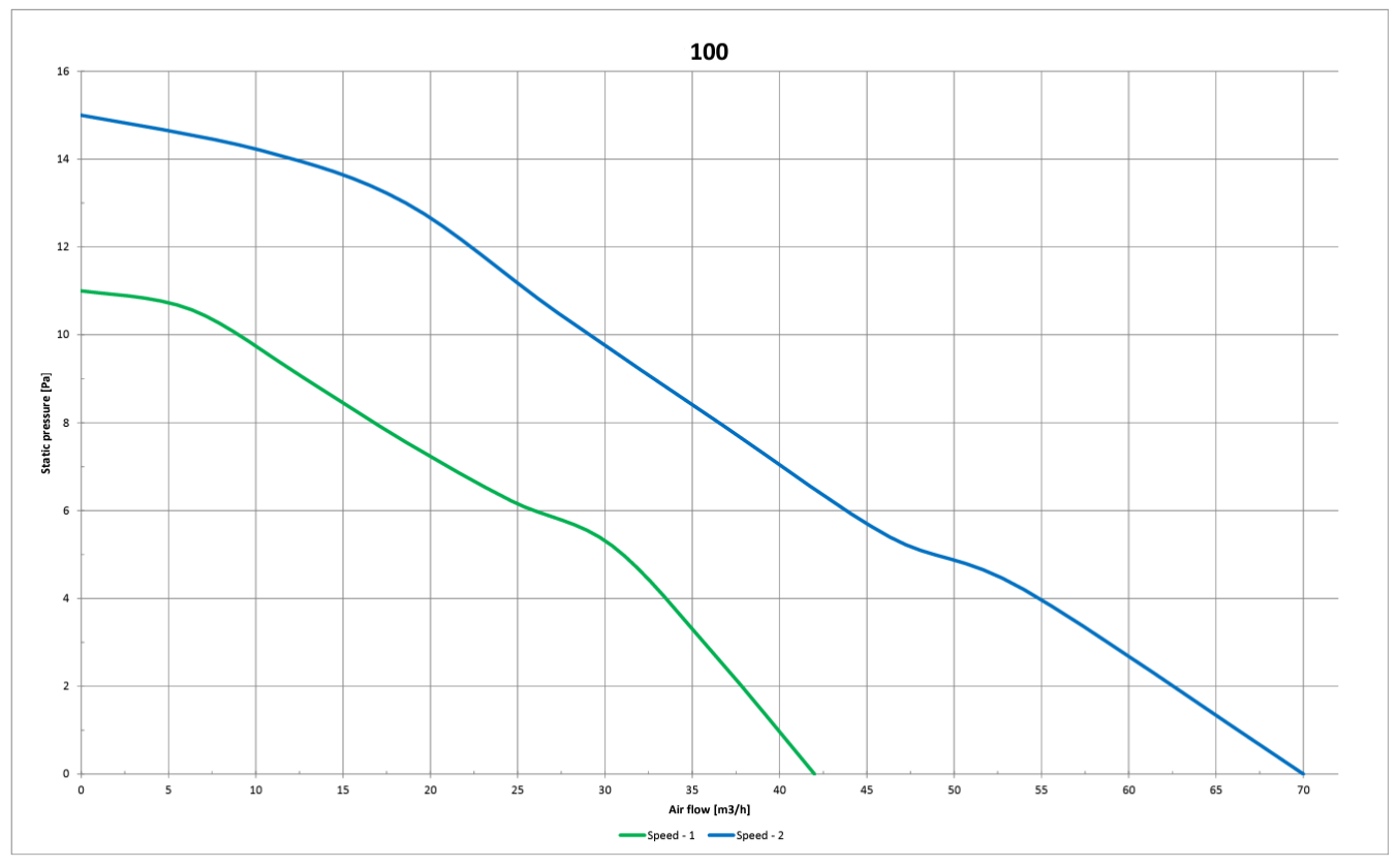 Model: SCT (Continuous Eco dMEV)