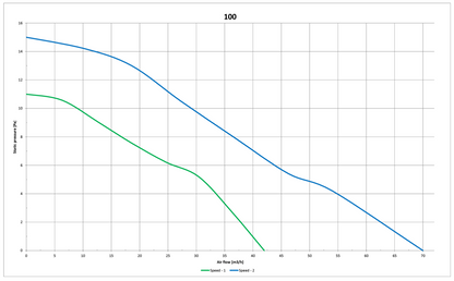 Model: SCT (Continuous Eco dMEV)