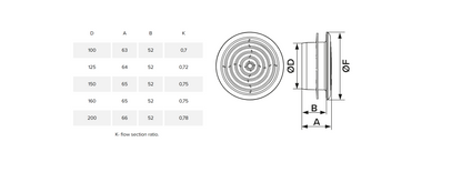 Model: ICG (Internal Circular Grille)