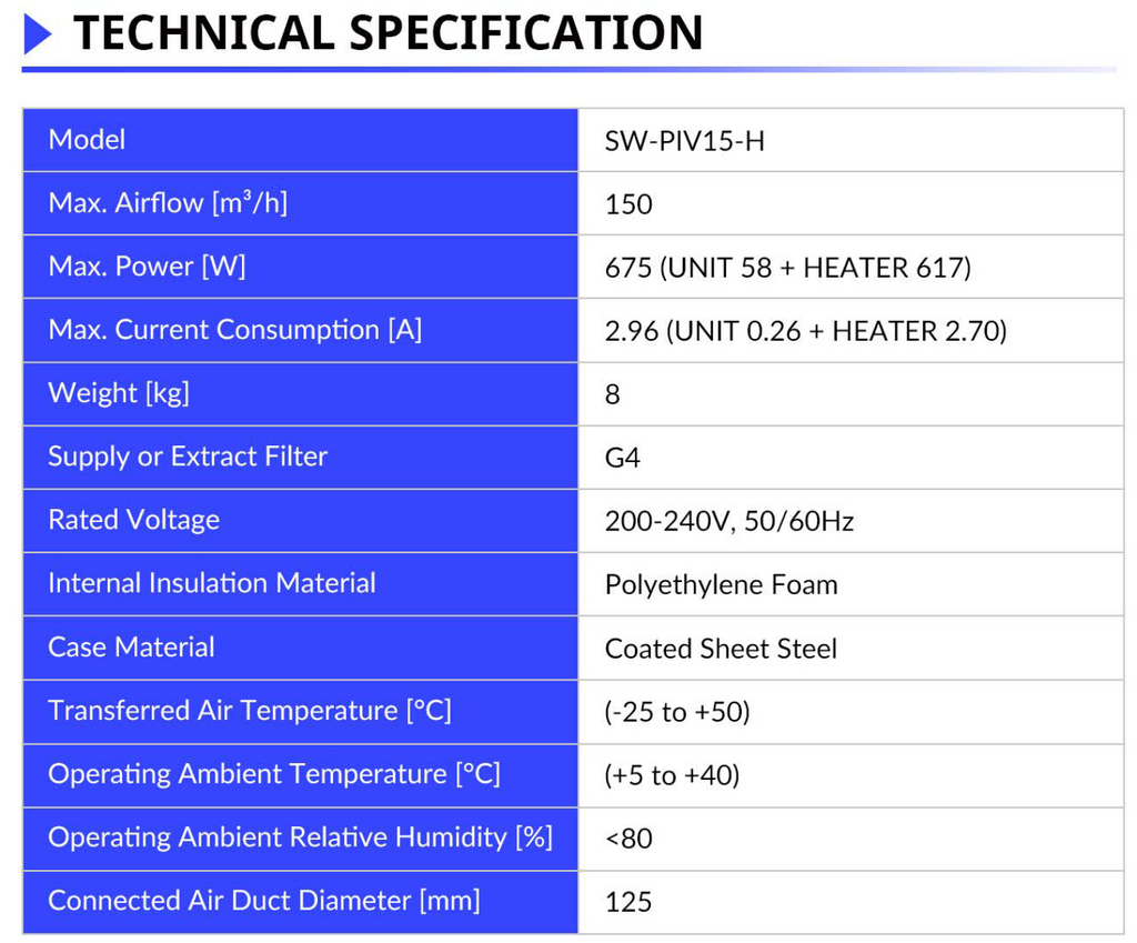 PIV - Positive Input Ventilation with Heater – Swiftair