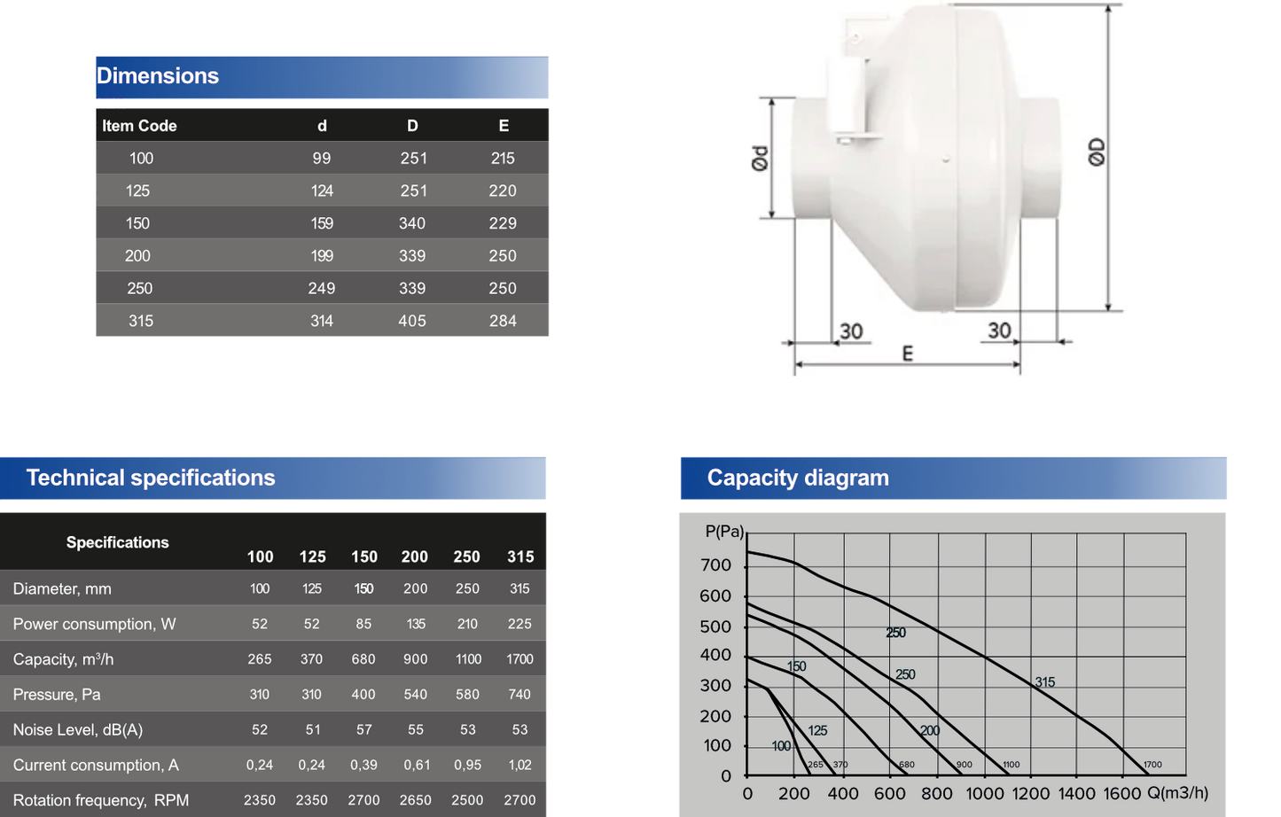 Model: STUBE P (Plastic Centrifugal Inline Tube Fan)