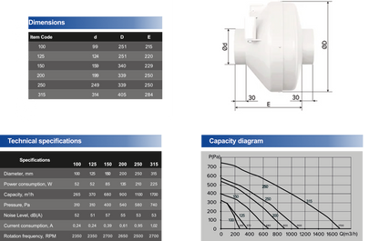 Model: STUBE P (Plastic Centrifugal Inline Tube Fan)